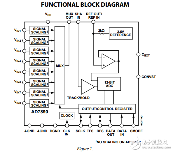 LC2 MOS 8通道、12位串行AD7890數(shù)據(jù)采集系統(tǒng)