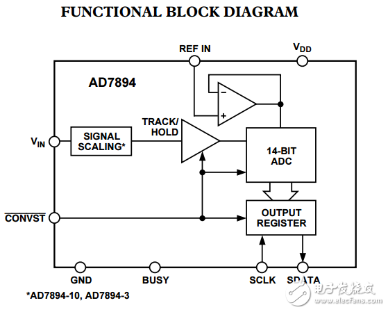 5V，14位串行AD7894模數(shù)轉(zhuǎn)換器中的SO-8封裝5毫秒