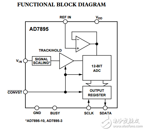 5伏12位串行3.8毫秒采用8引腳封裝的AD7895模數(shù)轉(zhuǎn)換器