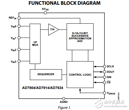 4通道1MSPS，8/10/12位ADC采用16引腳TSSOP音序器ad7904/ad7914/ad7924數(shù)據(jù)表