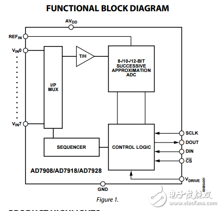 8通道1MSPS，8/10/12位ADC采用20引腳TSSOP音序器ad7908/ad7918/ad7928數(shù)據(jù)表