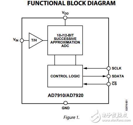 250KSPS，10/12位ADC在6引腳SC70封裝AD7910/AD7920數(shù)據(jù)表