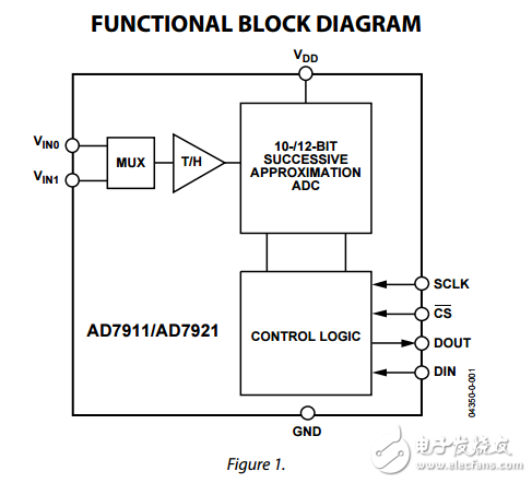 AD7911/AD7921雙通道2.35V至5.25V 10/12位模數(shù)轉換器