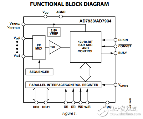 4通道1.5MSPS具有序列10位和12位并行模數(shù)轉(zhuǎn)換器ad7933/ad7934數(shù)據(jù)表
