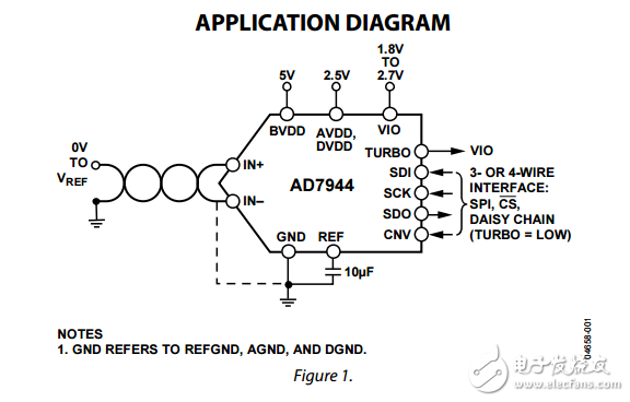 14位2.5MSPS模數(shù)轉換器15.5兆瓦脈沖星在LFCSP的ad7944數(shù)據(jù)表