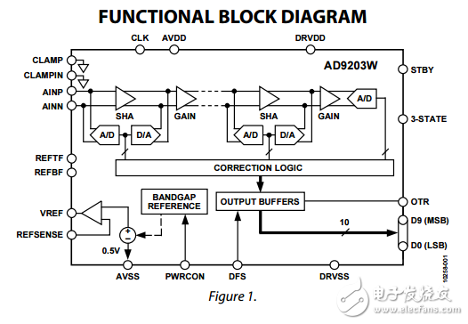 10位40MSPS，3V，74毫瓦模數(shù)轉(zhuǎn)換器ad9203w汽車產(chǎn)品