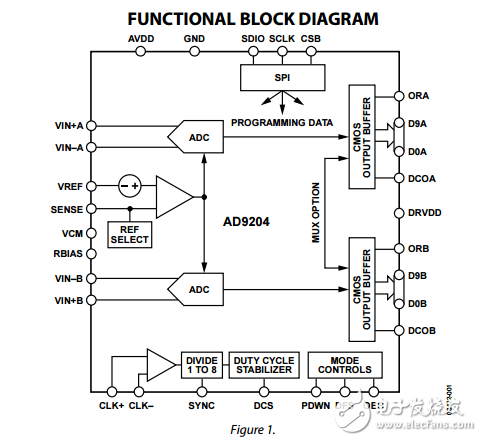 10位20/40/65/80MSPS的1.8V雙模數(shù)轉(zhuǎn)換器ad9204數(shù)據(jù)表