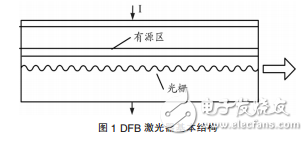 可調(diào)諧分布反饋（DFB）激光器與可調(diào)諧半導體激光器的發(fā)展及應用