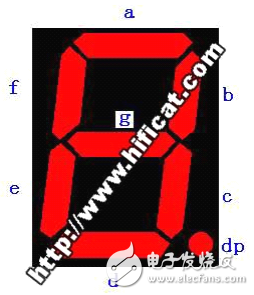 51單片機綜合學習系列之數(shù)碼管使用學習篇