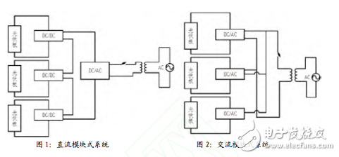 模塊式光伏發(fā)電系統(tǒng)工作結構與一種單相模塊式光伏并網(wǎng)系統(tǒng)的設計與實現(xiàn)