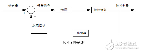 英威騰高壓變頻器在某自來(lái)水公司的解決方案