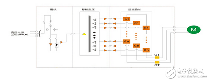 英威騰高壓變頻器在循環(huán)壓縮機的解決方案