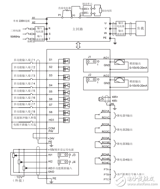 英威騰Goodrive300-01空壓機(jī)專用變頻器產(chǎn)品使用手冊