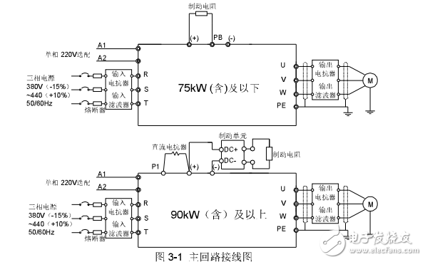 英威騰Goodrive300-69系列建筑機(jī)械專用變頻器產(chǎn)品使用手冊