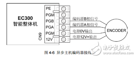 英威騰EC300四象限智能整體機(jī)產(chǎn)品使用手冊(cè)