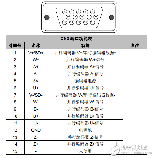 英威騰DA200交流伺服驅(qū)動器_直線電機技術(shù)指南