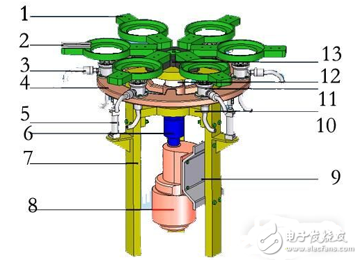 騰控PLC的扎啤桶清洗機(jī)的設(shè)計(jì)