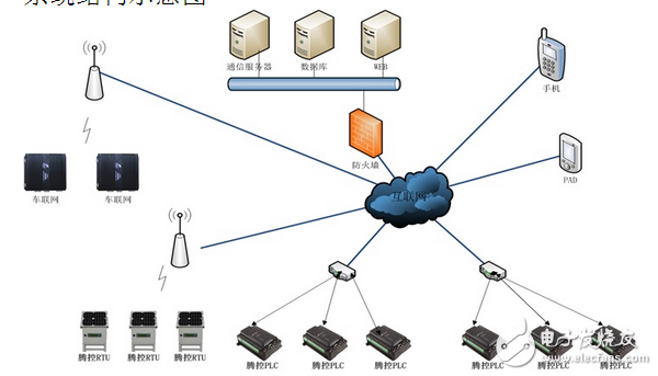 騰控低功耗可編程RTU在熱網(wǎng)監(jiān)控中的應用