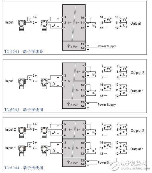 騰控TG6000系列信號隔離器產(chǎn)品手冊
