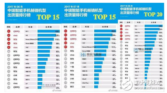 全面屏?xí)r代OPPO R11銷量依舊堅(jiān)挺，這背后究竟藏著什么奧秘？