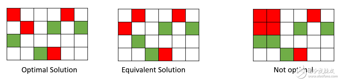 算法優(yōu)化的方法：避開鞍點(diǎn)