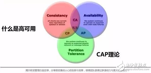 實例分析當(dāng)當(dāng)網(wǎng)的高可用架構(gòu)之道