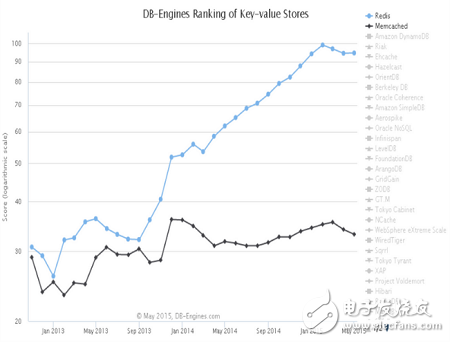 簡(jiǎn)要分析Redis的特性
