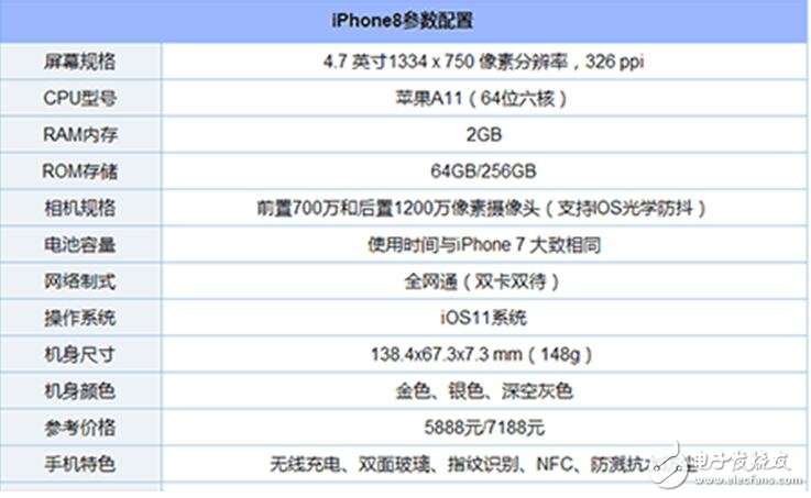 iPhone8、三星Note8對(duì)比評(píng)測(cè)：外觀、配置、拍照對(duì)比分析，“二八”相殺你選誰(shuí)？
