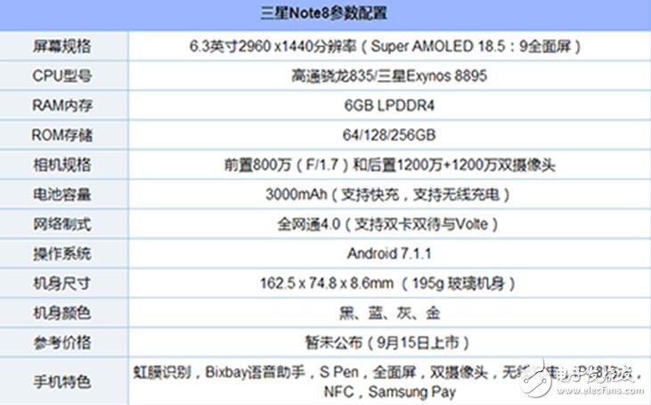 iPhone8、三星Note8對(duì)比評(píng)測(cè)：外觀、配置、拍照對(duì)比分析，“二八”相殺你選誰(shuí)？
