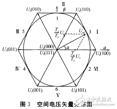 基于LM3S615的SVPWM變頻調速系統(tǒng)
