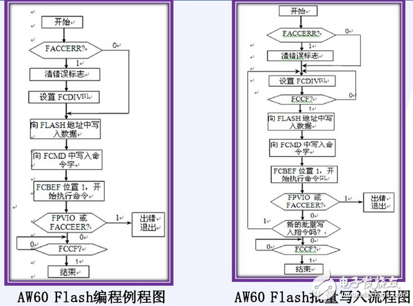 flash存儲器在線編程 flash存儲器在線編程 flash存儲器在線編程 flash存儲器在線編程 flash存儲器在線編程 flash存儲器在線編程 flash存儲器在線編程 flash存儲器在線編程 flash存儲器在線編程
