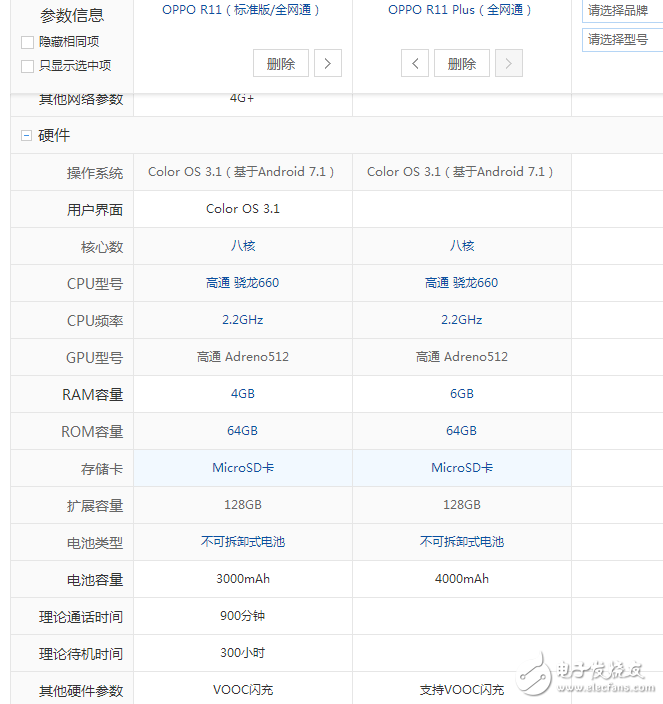 oppor11plus和oppor11哪個(gè)好？