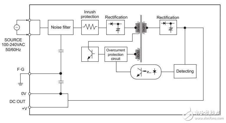 基于SP電源開關(guān)結(jié)構(gòu)圖及特點(diǎn)