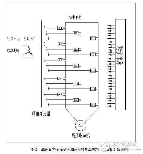 基于LPMV高壓變頻調(diào)速系統(tǒng)安裝及操作手冊(cè)
