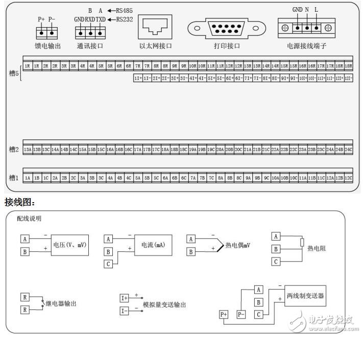 基于NHR-8300無紙記錄儀技術參數(shù)及安裝