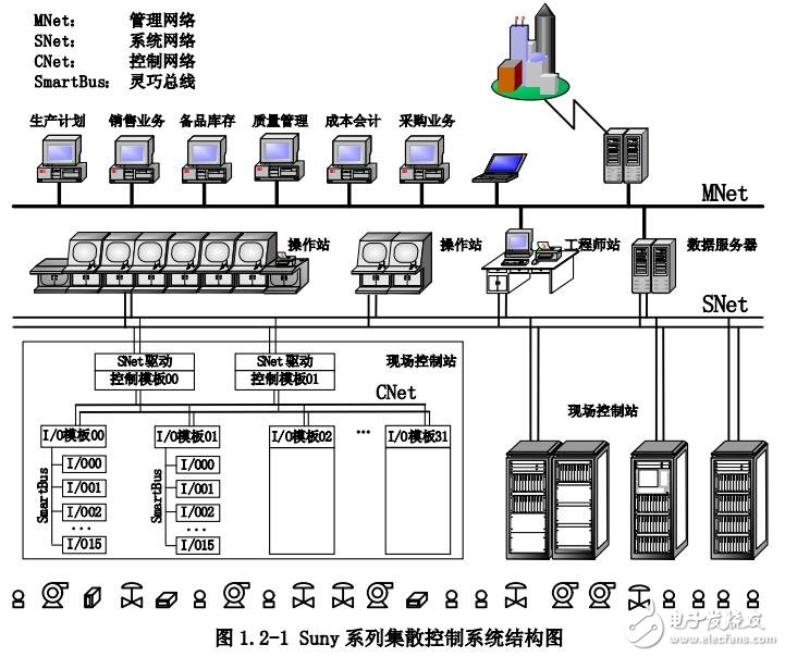 PCC800控制系統(tǒng)硬件安裝及維護
