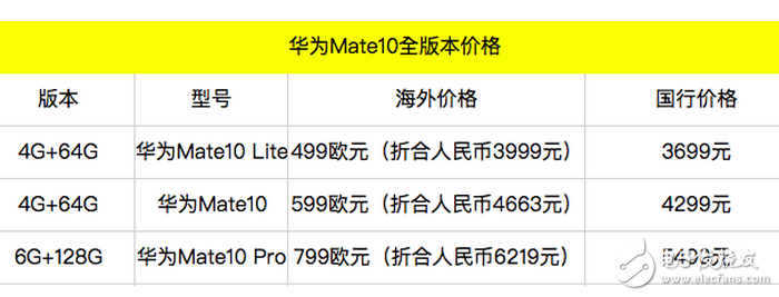 華為mate10最新消息:華為mate10系統(tǒng)、外觀、價(jià)格再一次確定,售價(jià)很良心,值得購買