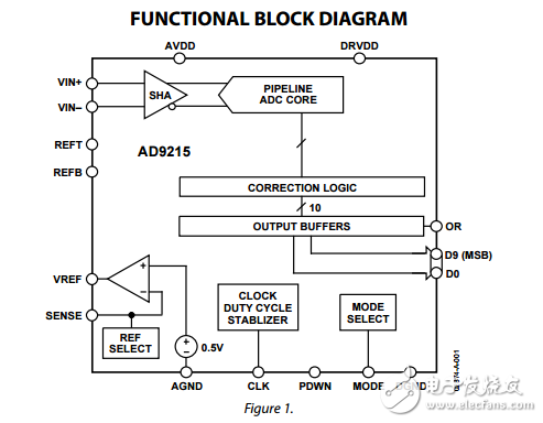 10位65/80/105MSPS,3伏模數(shù)轉(zhuǎn)換器AD9215數(shù)據(jù)表