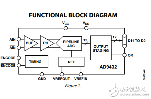 12位80/105MSPS模數(shù)轉換器AD9432數(shù)據(jù)表