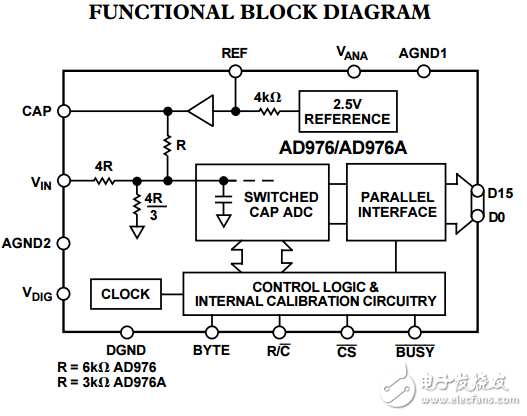 16位100/200kSPS雙極A/D轉(zhuǎn)換器AD976/AD976A數(shù)據(jù)表