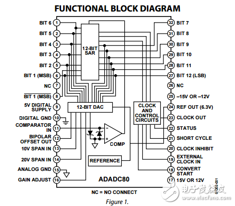 12位逐次逼近的集成電路模數(shù)轉(zhuǎn)換器ADADC80數(shù)據(jù)表