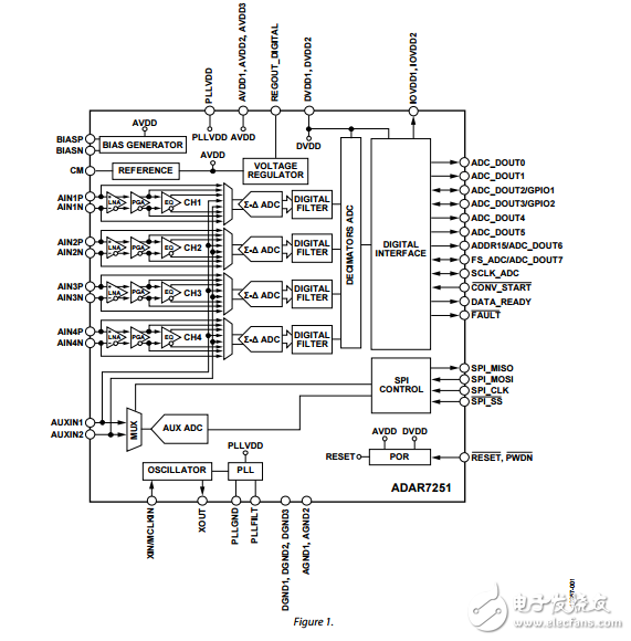4通道16位連續(xù)時(shí)間模數(shù)轉(zhuǎn)換器數(shù)據(jù)采集adar7251數(shù)據(jù)表