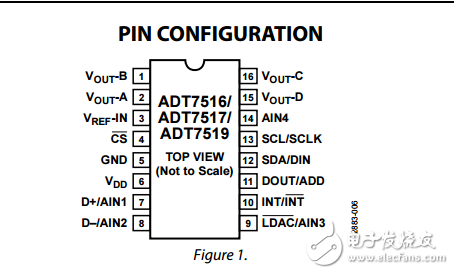 SPI,I2C兼容溫度傳感器4通道ADC和四電壓輸出adt7516/adt7517/adt7519數(shù)據(jù)表