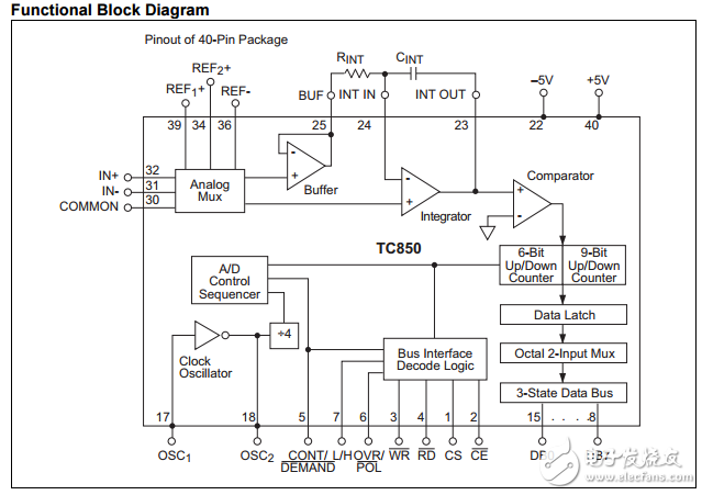 15位快速集成cmos A/D轉(zhuǎn)換器TC850數(shù)據(jù)表