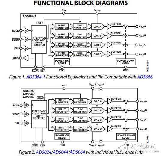 完全準(zhǔn)確的12/14/16位DAC輸出納米SPI接口的4.5V至5.5V，TSSOP封裝數(shù)據(jù)表ad5024/ad5044/ad5064數(shù)據(jù)表