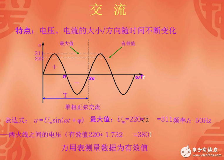 電源系統(tǒng)工作原理演示及開(kāi)關(guān)電源原理及日常維護(hù)全解析
