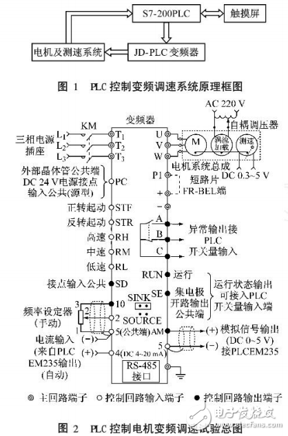 PLC控制電機變頻調(diào)速試驗系統(tǒng)的構成及其設計與實現(xiàn)