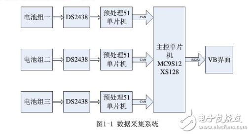 基于MATLAB/Simulink的動力電池系統(tǒng)數(shù)據(jù)采集系統(tǒng)的設計與實現(xiàn)