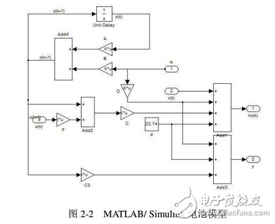 基于MATLAB/Simulink的動力電池系統(tǒng)數(shù)據(jù)采集系統(tǒng)的設計與實現(xiàn)