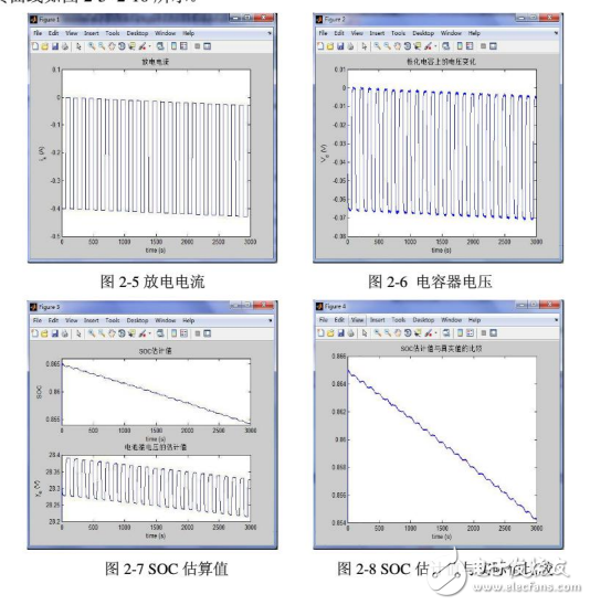 基于MATLAB/Simulink的動力電池系統(tǒng)數(shù)據(jù)采集系統(tǒng)的設計與實現(xiàn)
